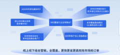 避开展会营销坑！精选 5 家靠谱海外推广平台